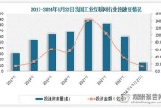全球工业互联网现状_如何落地实施