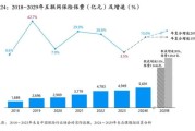 互联网保险发展趋势_线上投保安全吗
