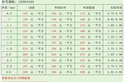 兴和县兴鑫特钢有限公司怎么样_兴鑫特钢价格表