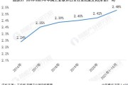 中国软件行业现状_未来发展趋势