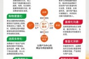 中国物流行业未来发展趋势_物流企业如何降本增效