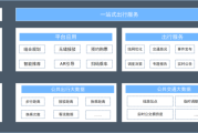 互联网+交通信息化_智慧出行怎么落地