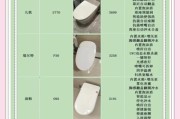 卫浴品牌怎么选_智能马桶有必要买吗