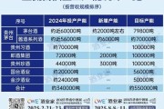 酿酒行业未来五年趋势_2024年开酒厂还能赚钱吗