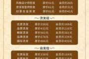 美发店加盟赚钱吗_新手开美发店需要准备什么