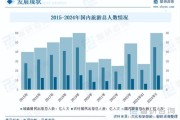 2024旅游行业前景怎么样_旅游行业未来发展趋势