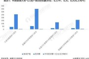 中国煤炭未来前景如何_煤炭行业还能投资吗