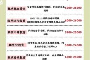 互联网教育培训机构哪家好_如何选择靠谱网课