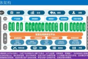 互联网+旅游如何落地_智慧景区建设步骤