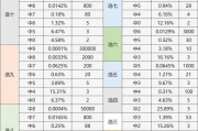 彩票中奖概率怎么算_彩票选号技巧有哪些