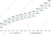 农业行业现状_未来农业发展趋势