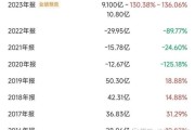 上海机场股票值得长期持有吗_上海机场客流量恢复情况如何