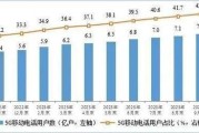 我国移动互联网用户规模_2024年5G渗透率是多少