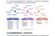日化行业前景怎么样_2024年还能入局吗