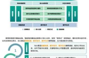 互联网工程行业前景如何_工程数字化转型怎么做