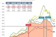 2016年房价走势预测_买房还是观望