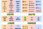 互联网金融调查指标有哪些_如何解读