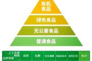 有机食品发展前景_有机食品真的更健康吗
