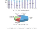 矿产行业未来五年发展趋势_矿产资源如何高效利用