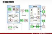 互联网与工业发展图表怎么看_工业4.0数据解读方法