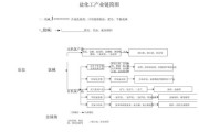 盐化工行业前景如何_盐化工企业如何转型