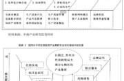 制药行业未来五年发展机会_生物制药企业如何布局