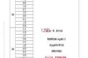 互联网仓储租赁价格_如何选择靠谱仓储平台