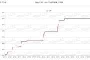 黄磷价格走势分析_黄磷行业未来五年发展趋势