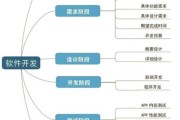 软件开发行业未来趋势_如何提升开发效率