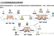 互联网医疗市场规模有多大_盈利模式有哪些