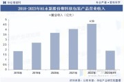 中国包装行业现状如何_未来五年增长潜力在哪