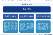养老院市场前景怎么样_如何抓住养老产业红利
