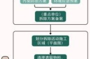 东部环保有限公司怎么样_环保服务流程