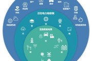 能源互联网是什么_能源互联网盈利模式