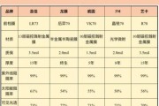隔热膜有用吗_隔热膜怎么选