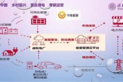 能源互联网市场规模_未来五年增长预测