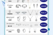 珠宝怎么选_珠宝品牌哪个好