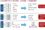 互联网加制造业如何落地_制造业数字化转型路径