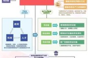 计算机制造业未来趋势_如何提升供应链韧性