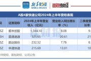 快递业前景怎么样_2024年还能入局吗