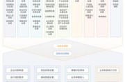 信息系统集成行业前景如何_企业如何选型