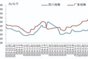 2024年生猪价格走势预测_非洲猪瘟防控措施有哪些