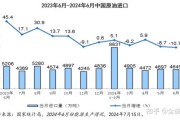 石油能源行业未来五年发展趋势_石油价格还会上涨吗