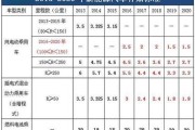 2017年汽车销量为何下滑_新能源车补贴政策解析