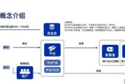 互联网行业并购趋势_并购后如何整合团队