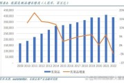 2015乳制品行业现状_未来发展趋势