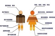 互联网用户层次分布_如何精准定位目标人群