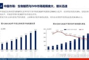 医药行业前景如何_医药市场未来五年发展趋势