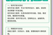 软件行业就业前景怎么样_软件工程师薪资多少