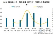 煤炭价格走势预测_煤炭行业未来五年发展趋势